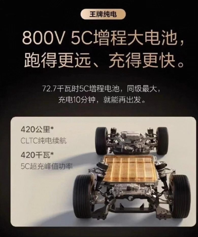 Li Auto L9Livis72.7 도 5C 주행거리 연장기 배터리 팩 800V 대 구동 배터리