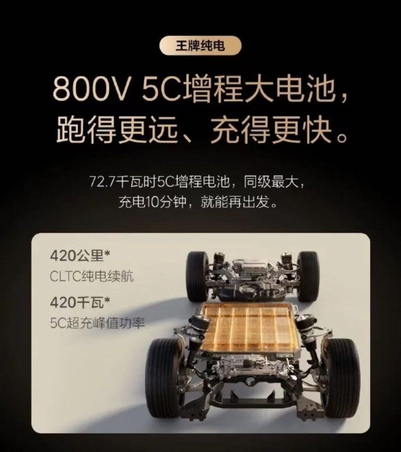 Li Auto L9Livis72.7 度 5C レンジエクステンダー バッテリーパック 800V 大 駆動用バッテリー